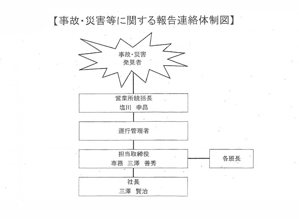 重大事故・災害等に関する報告連絡体制／輸送の安全に関する組織体制及び指揮命令系統（資料画像）